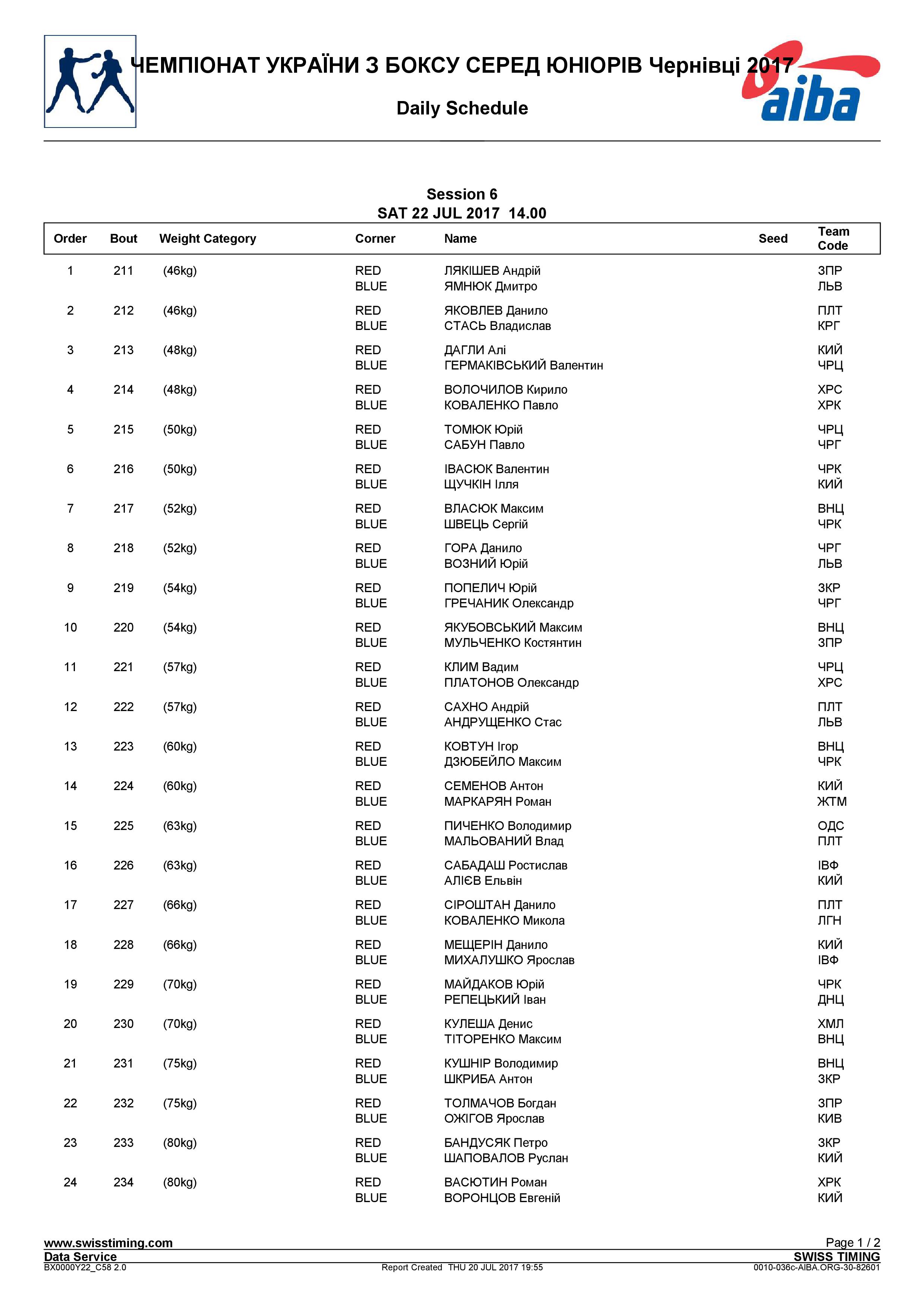 Состав пар на полуфиналы 22.07.2017 Черновцы 2017 Юниоры